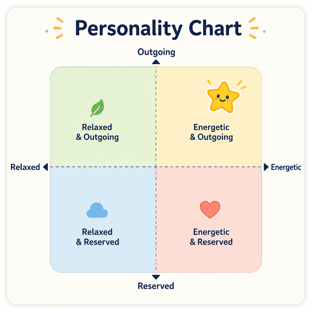 Tomodachi Life personality chart card